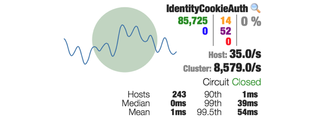 circuit-identity-jitter-640