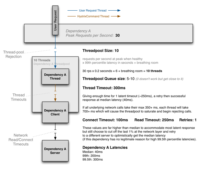 thread-configuration